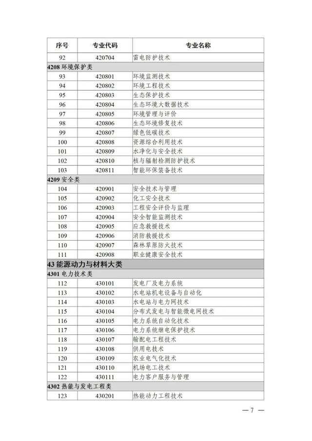 物聯(lián)網(wǎng)工程專業(yè)詳細(xì)解析