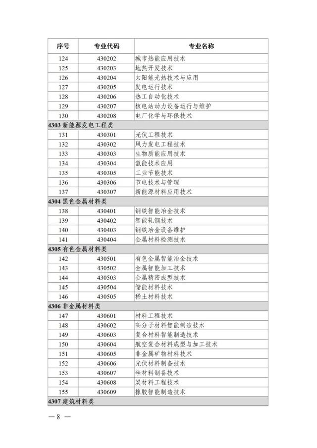 物聯(lián)網(wǎng)工程專業(yè)詳細(xì)解析