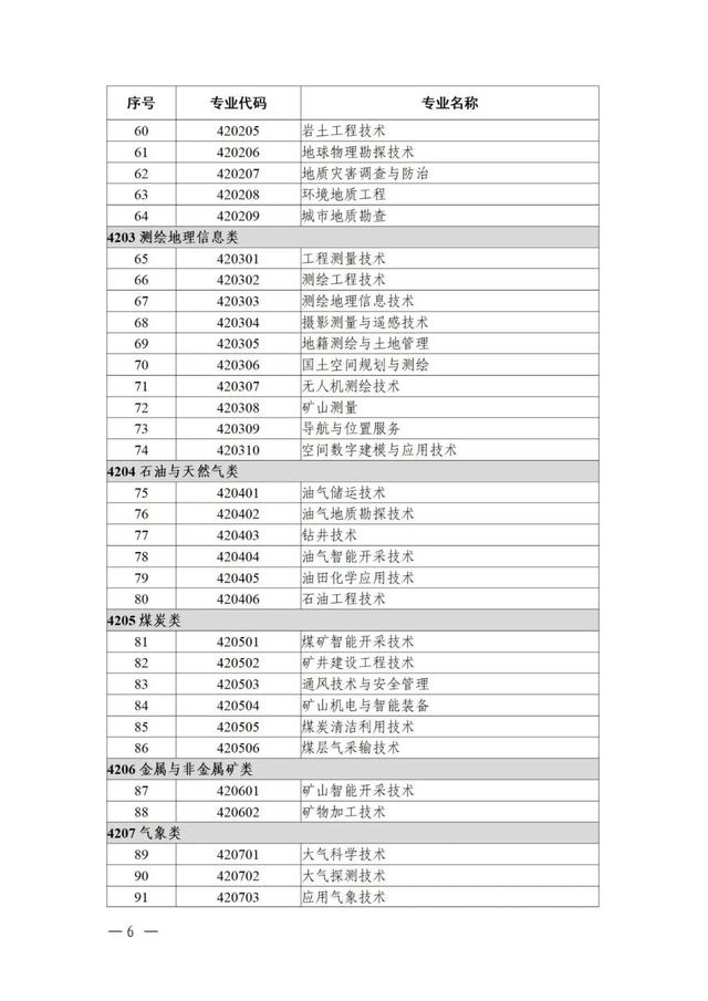 物聯(lián)網(wǎng)工程專業(yè)詳細(xì)解析