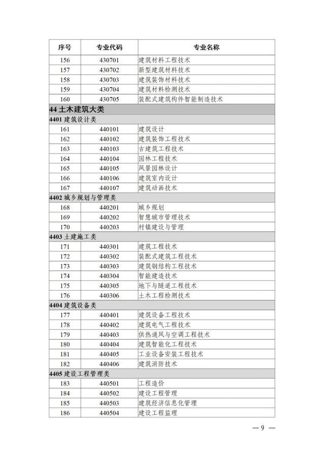 物聯(lián)網(wǎng)工程專業(yè)詳細(xì)解析