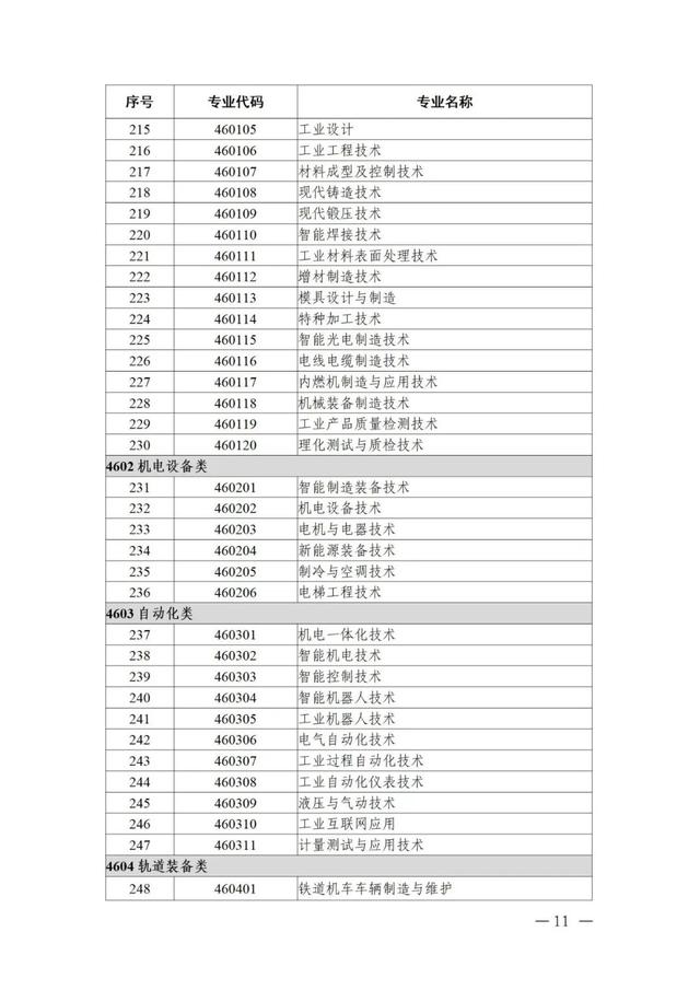 物聯(lián)網(wǎng)工程專業(yè)詳細(xì)解析