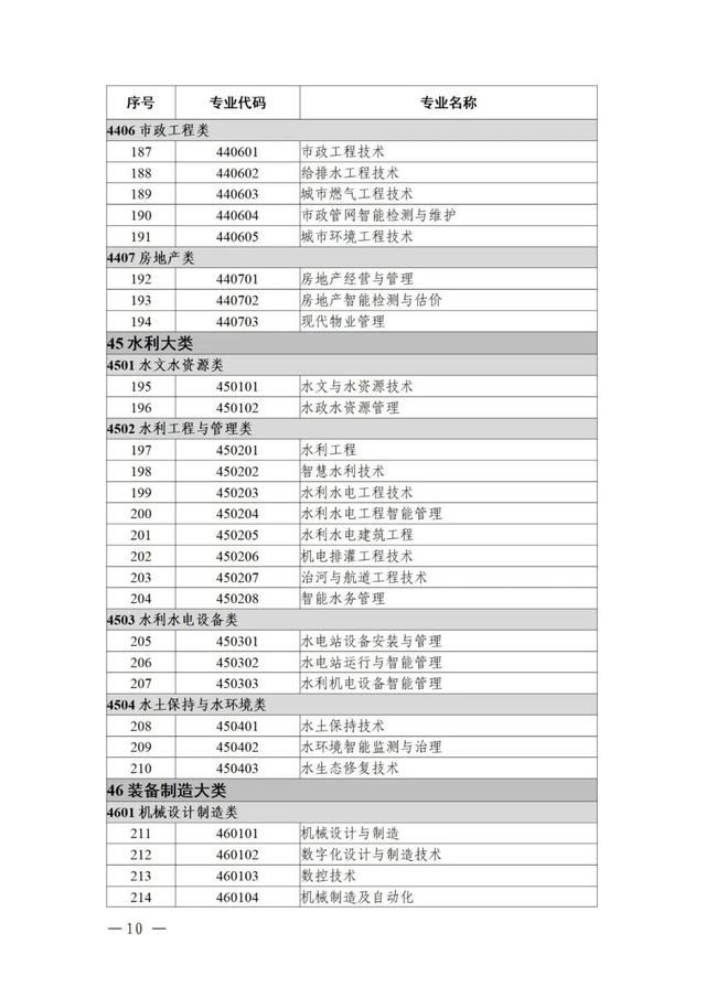 物聯(lián)網(wǎng)工程專業(yè)詳細(xì)解析