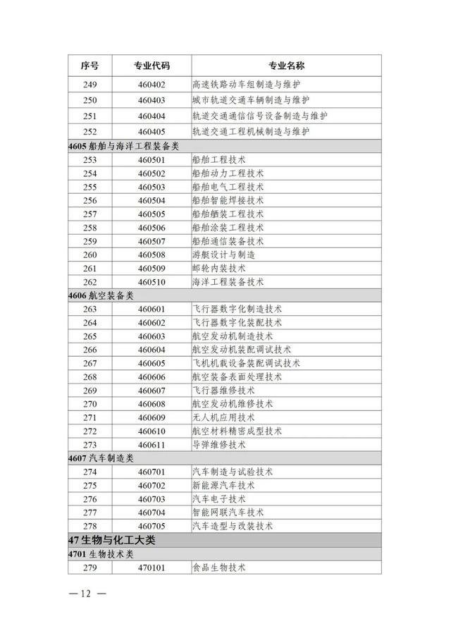 物聯(lián)網(wǎng)工程專業(yè)詳細(xì)解析