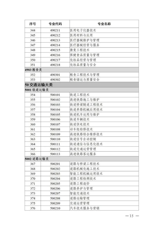 物聯(lián)網(wǎng)工程專業(yè)詳細(xì)解析