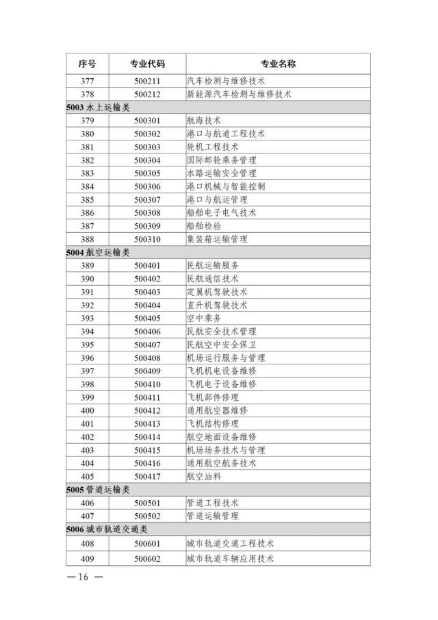 物聯(lián)網(wǎng)工程專業(yè)詳細(xì)解析