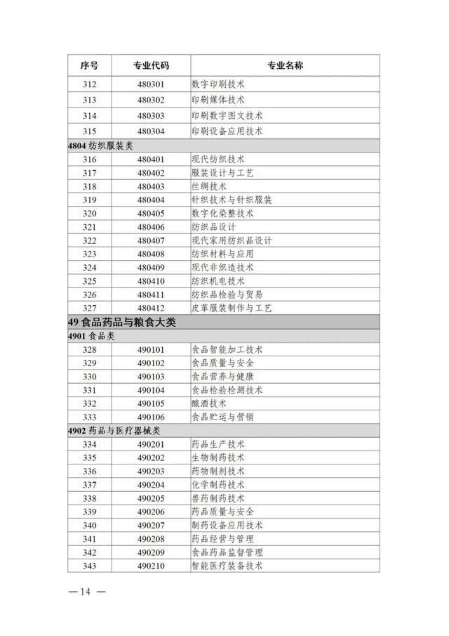 物聯(lián)網(wǎng)工程專業(yè)詳細(xì)解析