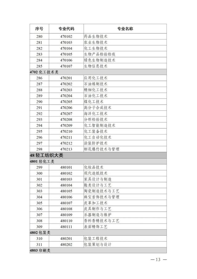 物聯(lián)網(wǎng)工程專業(yè)詳細(xì)解析