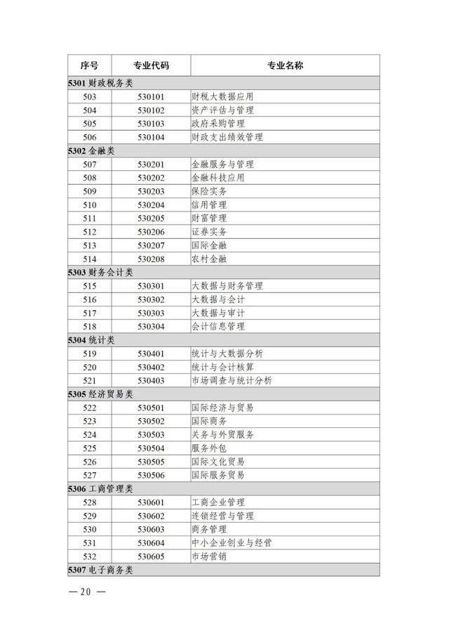 物聯(lián)網(wǎng)工程專業(yè)詳細(xì)解析