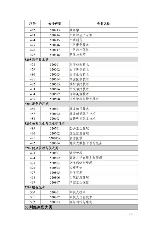 物聯(lián)網(wǎng)工程專業(yè)詳細(xì)解析