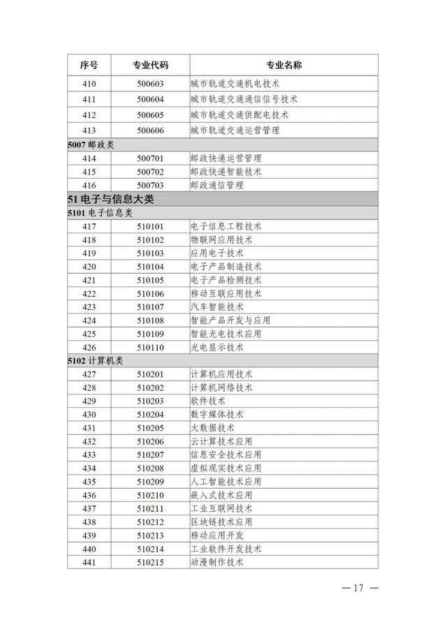 物聯(lián)網(wǎng)工程專業(yè)詳細(xì)解析