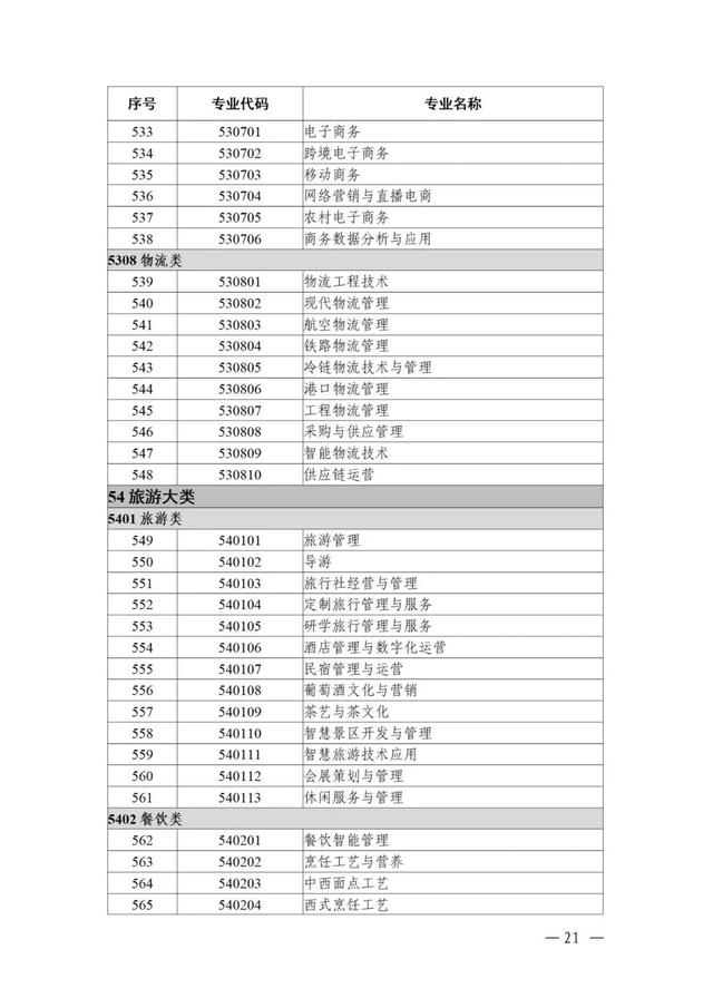 物聯(lián)網(wǎng)工程專業(yè)詳細(xì)解析