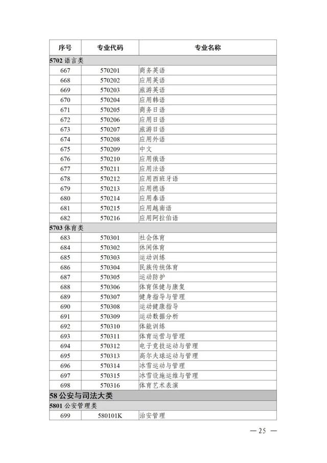 物聯(lián)網(wǎng)工程專業(yè)詳細(xì)解析