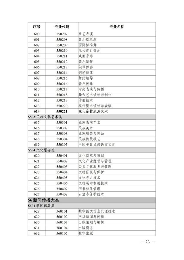 物聯(lián)網(wǎng)工程專業(yè)詳細(xì)解析