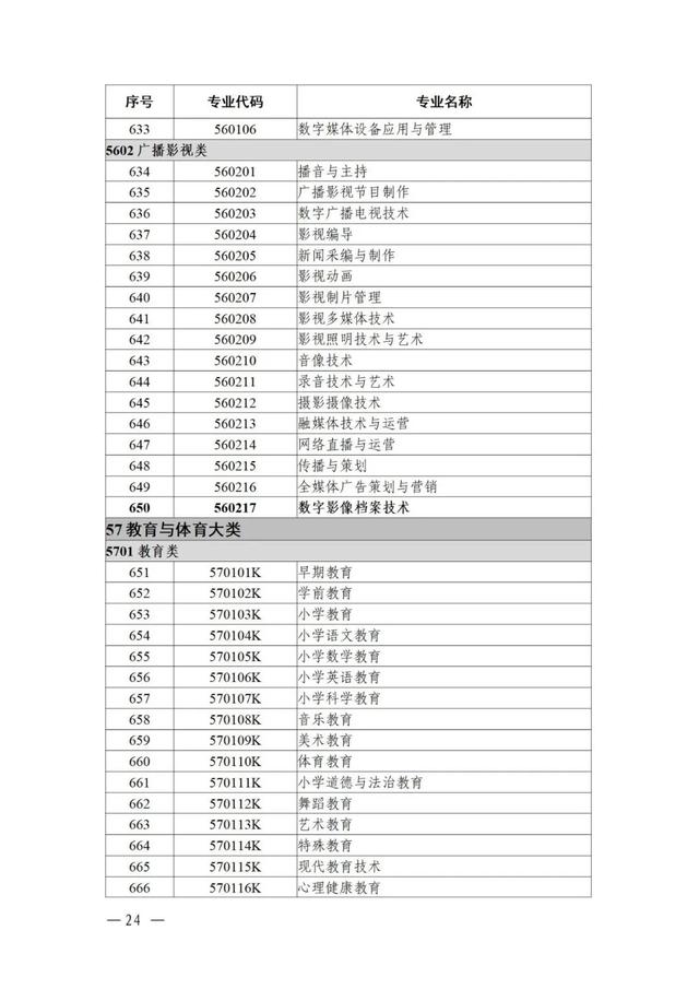 物聯(lián)網(wǎng)工程專業(yè)詳細(xì)解析