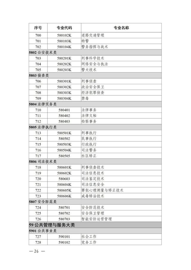 物聯(lián)網(wǎng)工程專業(yè)詳細(xì)解析