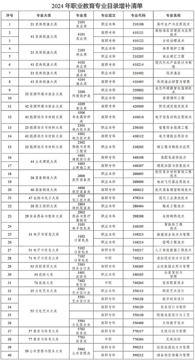 物聯(lián)網(wǎng)工程專業(yè)詳細(xì)解析