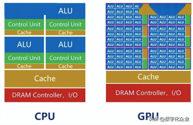 盤點四大主流計算芯片CPU、GPU、ASIC、FPGA誰將成為AI算力之王？