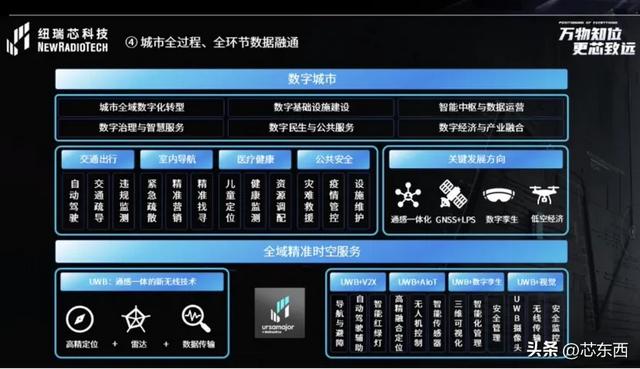UWB芯片深入城市每一條“神經(jīng)末梢”！紐瑞芯“創(chuàng)芯版圖”再升級(jí)