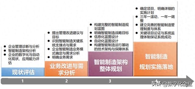 推進智能制造的風險與對策