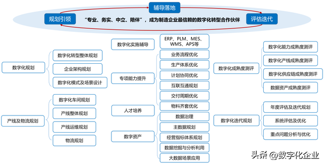 推進(jìn)智能制造的風(fēng)險(xiǎn)與對(duì)策