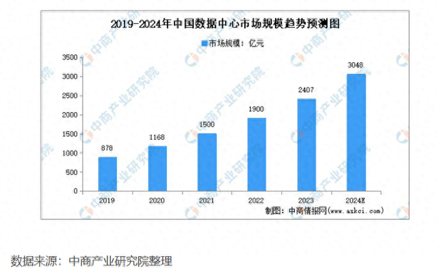 數(shù)據(jù)中心市場(chǎng)快速增長(zhǎng)催生管理難題，這家臺(tái)灣公司推出RFID方案解決