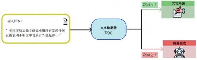 AI一本正經(jīng)地胡說(shuō)八道，有種辦法可以識(shí)破它