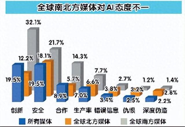 2024，AI開始改變世界