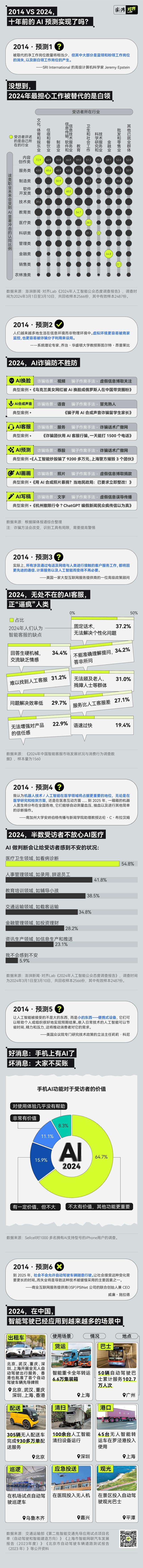 專家們10年前預(yù)測的AI發(fā)展，今天實(shí)現(xiàn)了嗎？