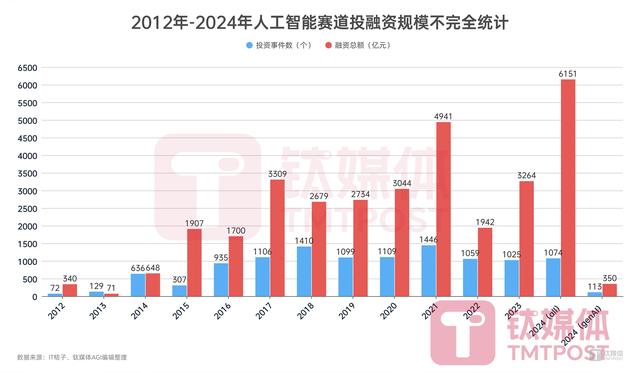 讓AI預(yù)測(cè)AI，五位“行業(yè)專家”預(yù)測(cè)2025年AI賽道十大新趨勢(shì)｜鈦媒體AGI