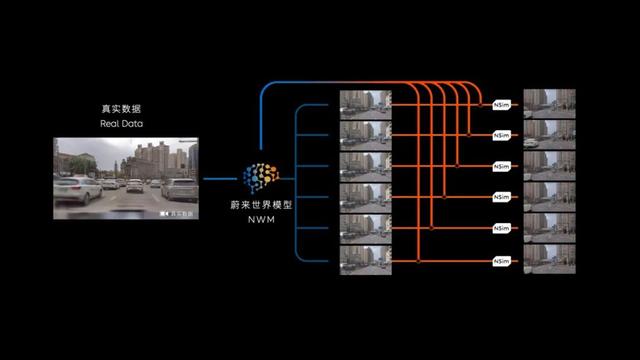 自動(dòng)駕駛，世界模型是唯一解？