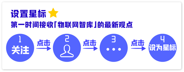 4000萬連接！衛(wèi)星物聯(lián)網(wǎng)連接數(shù)飆升的原因找到了...