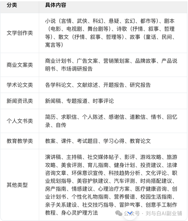 萬字長文起底AI副業(yè)內(nèi)幕，2024爆火AI副業(yè)方向整理