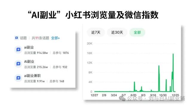 萬字長文起底AI副業(yè)內(nèi)幕，2024爆火AI副業(yè)方向整理