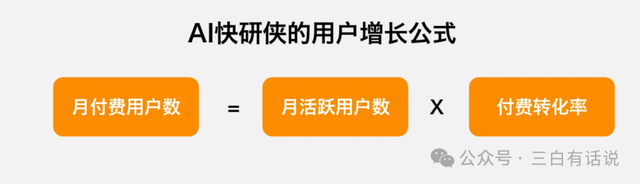 用戶增長(zhǎng)6步法：我的AI創(chuàng)業(yè)增長(zhǎng)實(shí)踐