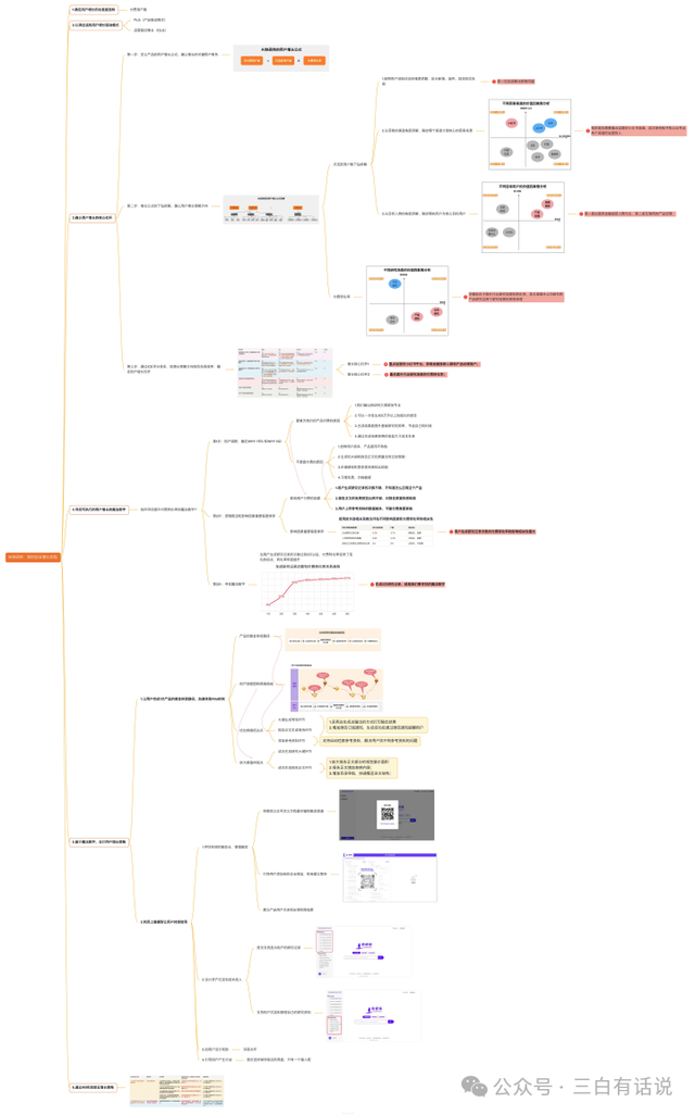 用戶增長(zhǎng)6步法：我的AI創(chuàng)業(yè)增長(zhǎng)實(shí)踐