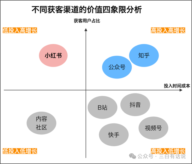 用戶增長(zhǎng)6步法：我的AI創(chuàng)業(yè)增長(zhǎng)實(shí)踐