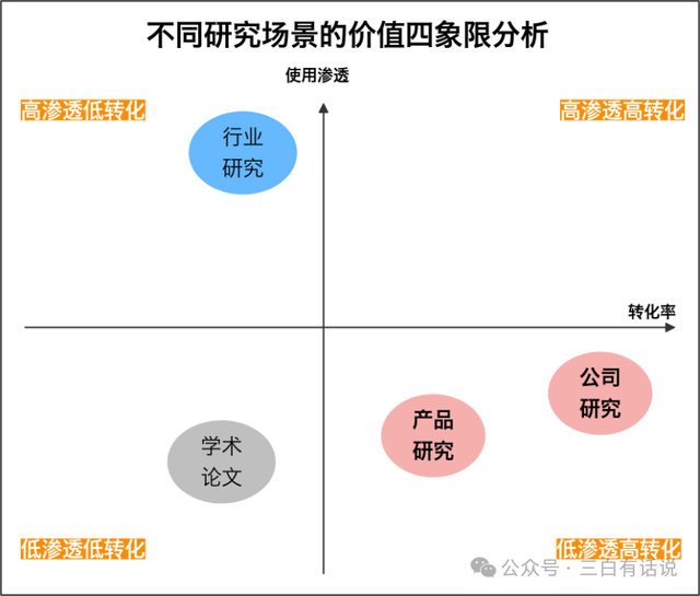 用戶增長(zhǎng)6步法：我的AI創(chuàng)業(yè)增長(zhǎng)實(shí)踐