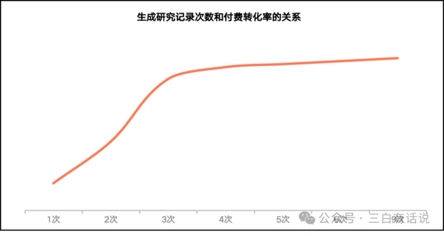 用戶增長(zhǎng)6步法：我的AI創(chuàng)業(yè)增長(zhǎng)實(shí)踐