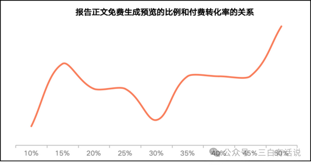 用戶增長(zhǎng)6步法：我的AI創(chuàng)業(yè)增長(zhǎng)實(shí)踐