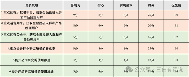 用戶增長(zhǎng)6步法：我的AI創(chuàng)業(yè)增長(zhǎng)實(shí)踐