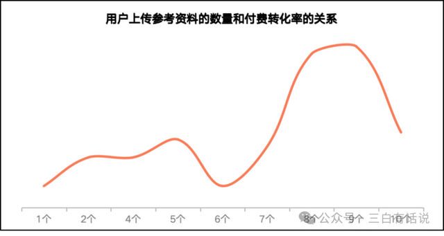 用戶增長(zhǎng)6步法：我的AI創(chuàng)業(yè)增長(zhǎng)實(shí)踐