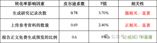 用戶增長(zhǎng)6步法：我的AI創(chuàng)業(yè)增長(zhǎng)實(shí)踐