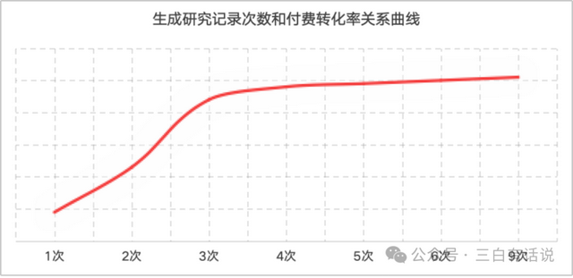 用戶增長(zhǎng)6步法：我的AI創(chuàng)業(yè)增長(zhǎng)實(shí)踐