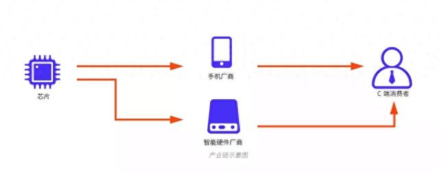 UWB消費(fèi)級(jí)市場(chǎng)深度分析，它更像藍(lán)牙還是NFC？