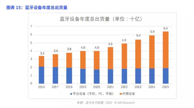 UWB消費級市場深度分析，它更像藍牙還是NFC？