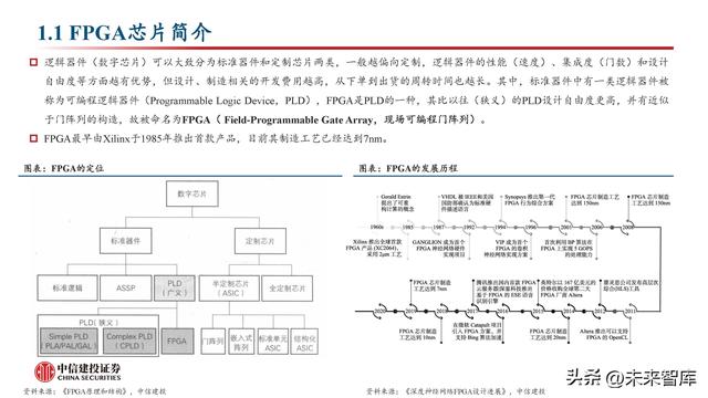 FPGA芯片行業(yè)深度研究：新領(lǐng)域打開新空間，產(chǎn)品力提升加速國產(chǎn)化