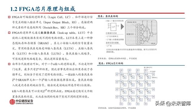 FPGA芯片行業(yè)深度研究：新領(lǐng)域打開新空間，產(chǎn)品力提升加速國產(chǎn)化