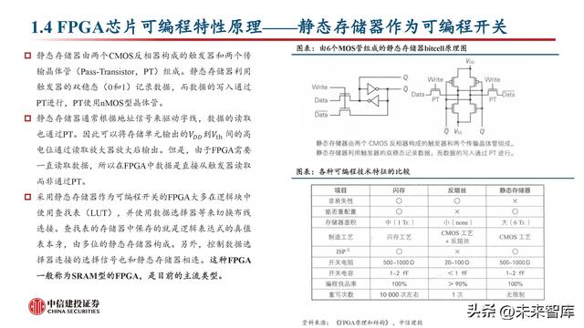 FPGA芯片行業(yè)深度研究：新領(lǐng)域打開新空間，產(chǎn)品力提升加速國產(chǎn)化