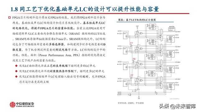 FPGA芯片行業(yè)深度研究：新領(lǐng)域打開新空間，產(chǎn)品力提升加速國產(chǎn)化