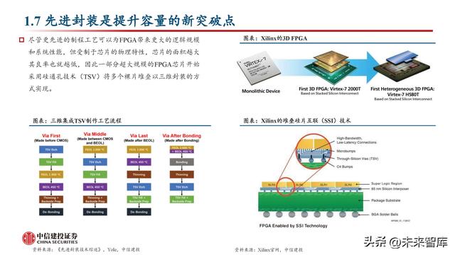 FPGA芯片行業(yè)深度研究：新領(lǐng)域打開新空間，產(chǎn)品力提升加速國產(chǎn)化